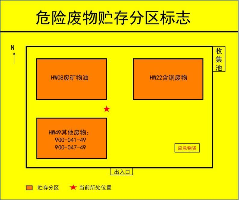 抓緊更換啦，正確設置新的危廢標識！危廢標識設置的15個問答