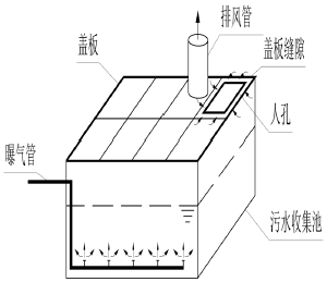 罰款！無組織排放揮發(fā)性有機廢氣！如何規(guī)避企業(yè)無組織排放違法高發(fā)點