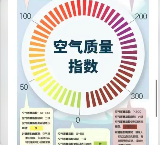 生態(tài)環(huán)境狀況公報陸續(xù)發(fā)布，2022年各地大氣環(huán)境質(zhì)量如何？
