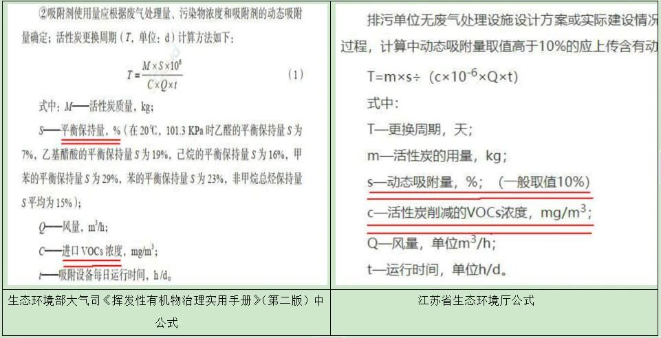 活性炭更換周期公式為啥用VOCs進口濃度？為啥用削減濃度不合適？內(nèi)在的邏輯和原理是什么？