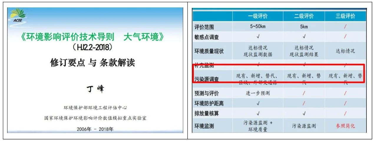 被濫用的區(qū)域污染源調(diào)查，終于要走向正軌了??！