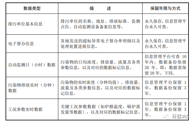 未遵守監(jiān)測規(guī)范進行監(jiān)測活動，偽造監(jiān)測數(shù)據(jù)，被責令停業(yè)整頓并罰款！
