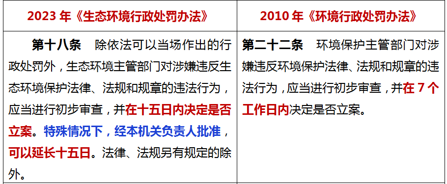 7月1日起施行！新《生態(tài)環(huán)境行政處罰辦法》16個(gè)重點(diǎn)！