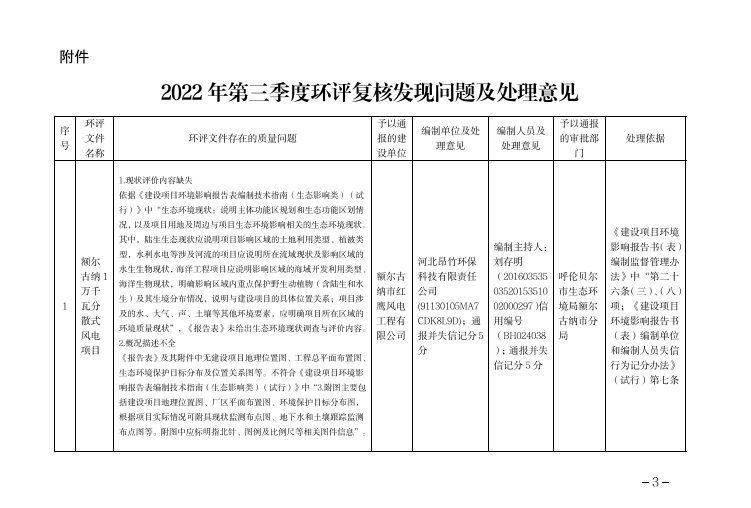環(huán)評文件復(fù)核發(fā)現(xiàn)問題，對審批單位、建設(shè)單位、編制單位和編制人員全部通報
