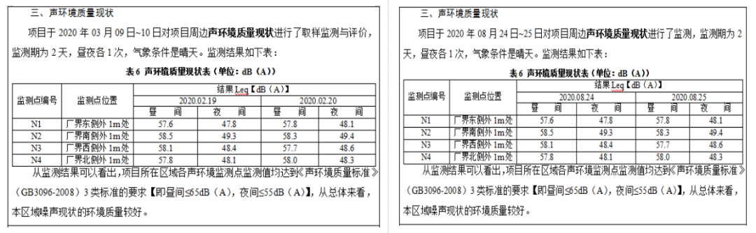 監(jiān)測報告虛假簽字、偽造數(shù)據(jù)案件！關(guān)于監(jiān)測弄虛作假的處罰匯總