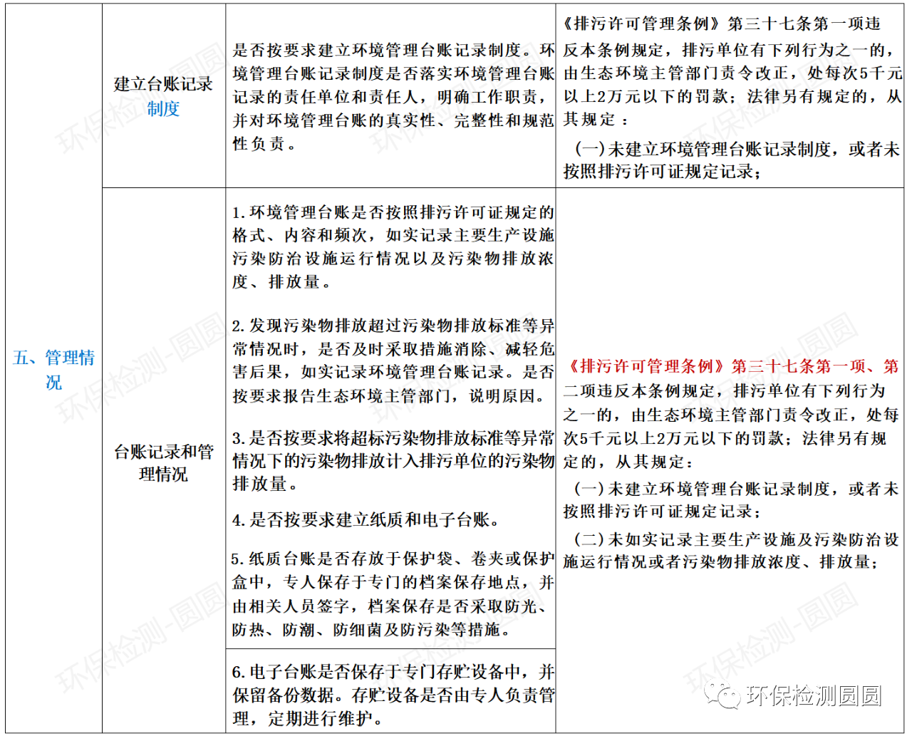 第三輪環(huán)保督查來襲，24項(xiàng)違法清單和63個檢查要點(diǎn)，請照單查收！