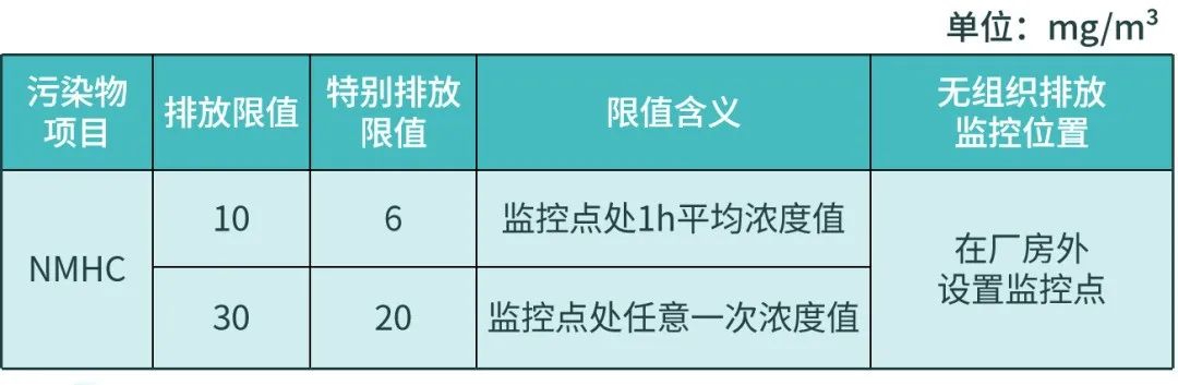 【環(huán)保科普】VOCs無組織排放應(yīng)執(zhí)行什么標(biāo)準(zhǔn)？